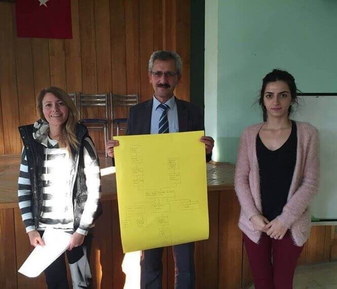 Distric Governorate of Pazaryeri- PCM Training